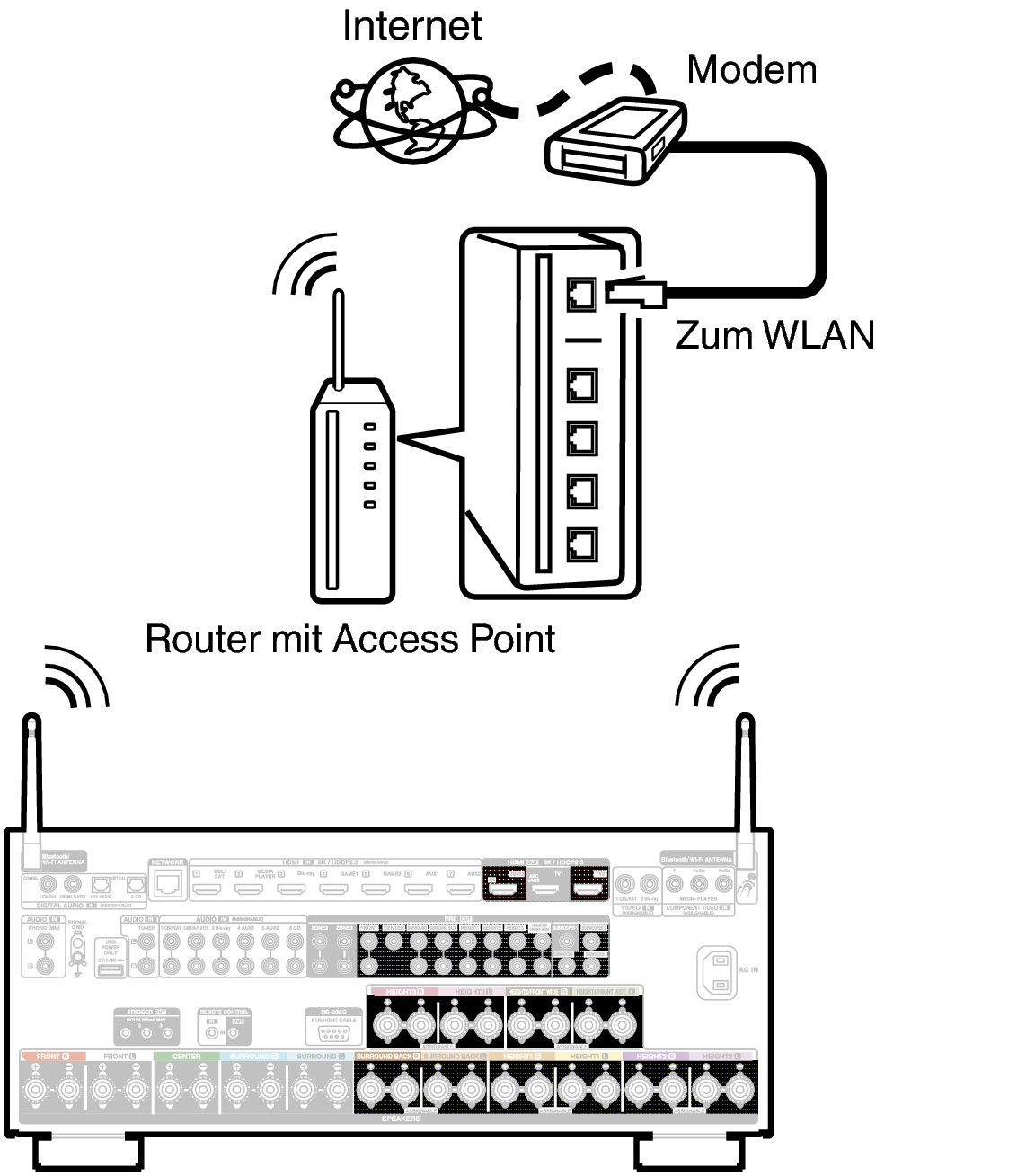 Conne Wireless A10HE2